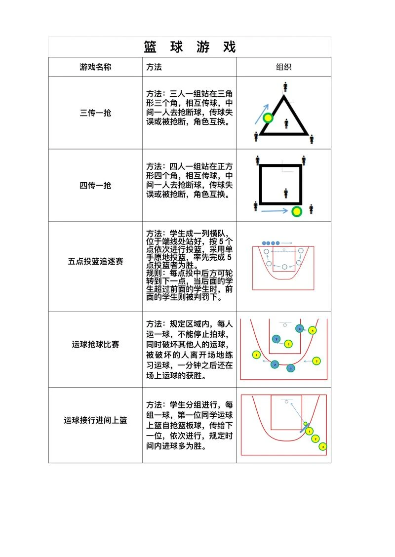 制定篮球交流计划以促进个人技能发展的方法_0